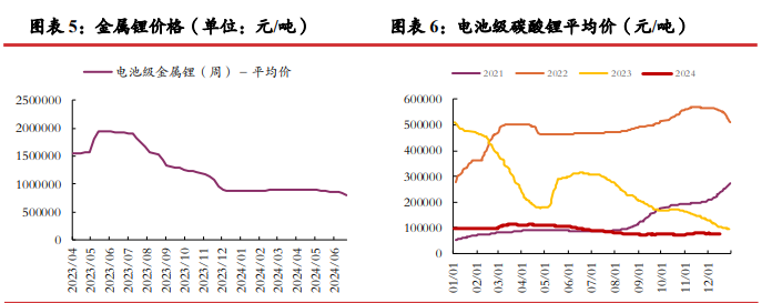 关联品种碳酸锂所属公司：光大期货