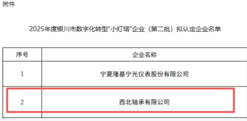 西北轴承喜获2025年度银川市数字化转型“小灯塔”企业认定