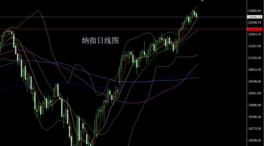纳指.jpg