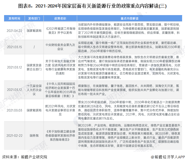 图表8：2021-2024年国家层面有关新能源行业的政策重点内容解读(三)