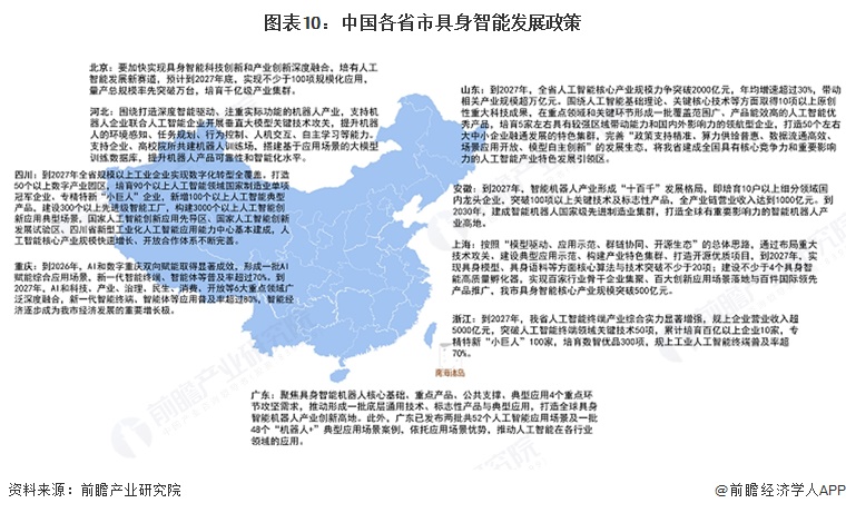图表10：中国各省市具身智能发展政策