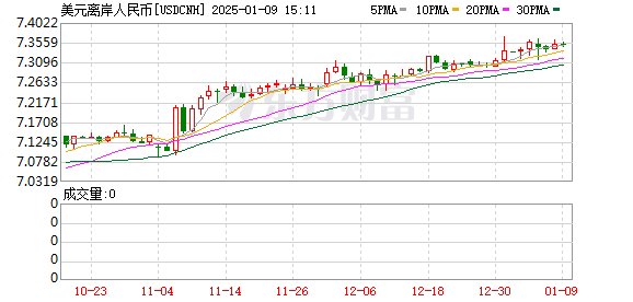 K图 USDCNH_0