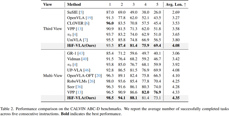 西湖大学王东林团队论文：机器人需要“通古今，知未来”丨CVPR 2026