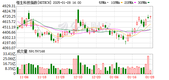 K图 HSTECH_0