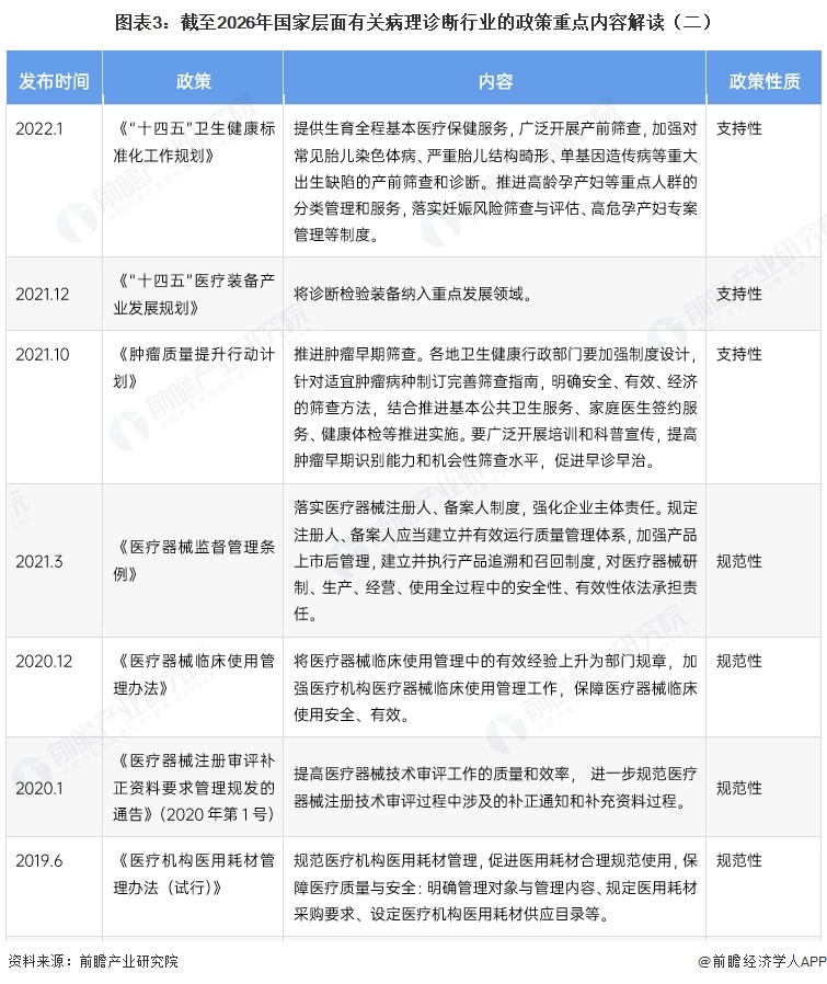 图表3：截至2026年国家层面有关病理诊断行业的政策重点内容解读（二）