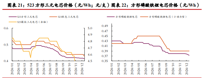 关联品种碳酸锂所属公司：光大期货