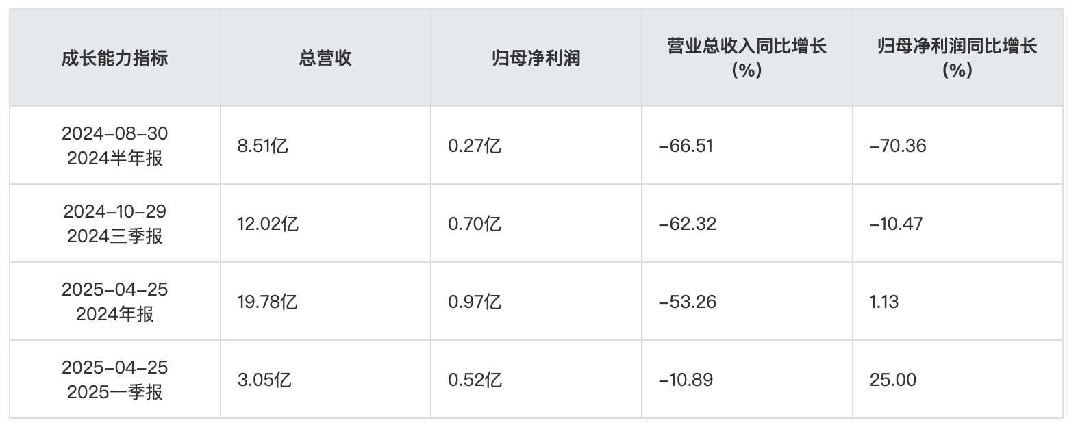 截屏2025-06-06 11.03.16.png