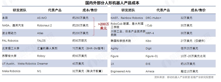 宇树科技王兴兴：人形机器人进工厂还得“再等等”，除非比人工更便宜比传统设备更灵活