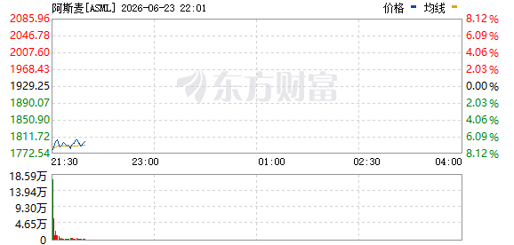 R图 ASML_0