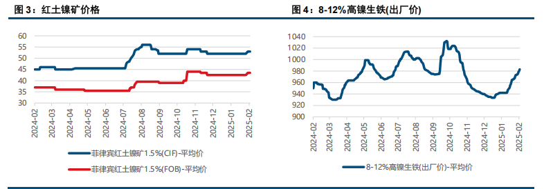 (来源：中信建投期货)