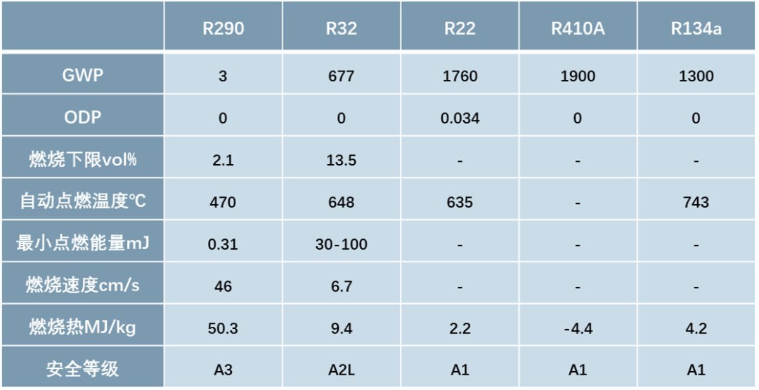 守护冬日温暖 | 四方光电R290冷媒泄漏监测传感器，给热泵“UL级”安全守护