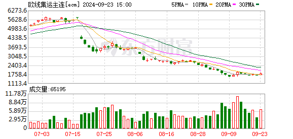 K图 ecm_0