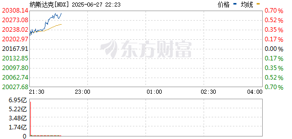 R图 NDX_0
