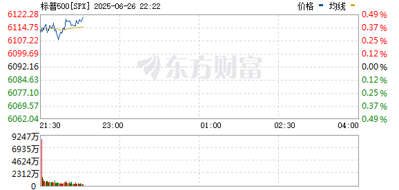R图 SPX_0