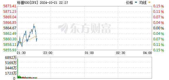 R图 SPX_0