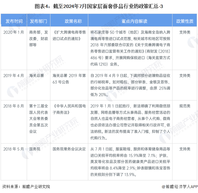 图表4：截至2024年7月国家层面奢侈品行业的政策汇总-3