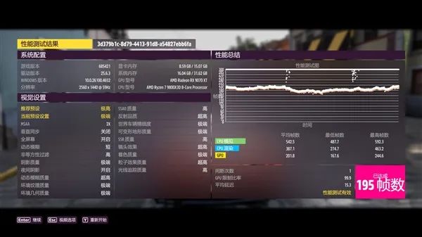 NV竟然开倒车！AMD RX 9070 XT新驱动对比测试：提升明显 已全面超越RTX 5070 Ti