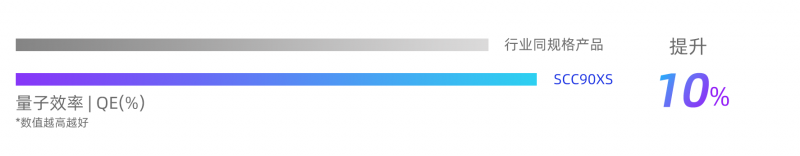 数据对比-量子效率