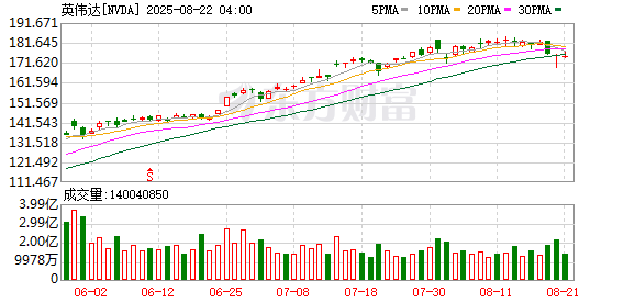 K图 NVDA_0