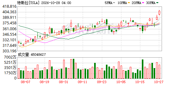 K图 TSLA_0