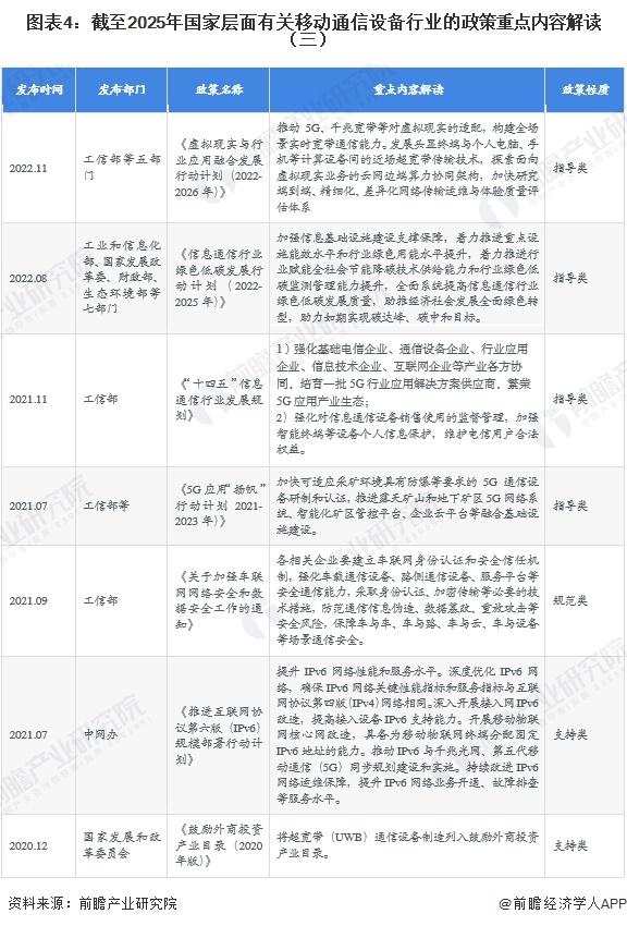 图表4：截至2025年国家层面有关移动通信设备行业的政策重点内容解读（三）