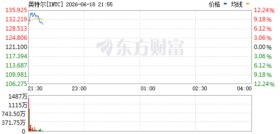 R图 INTC_0