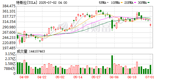 K图 TSLA_0