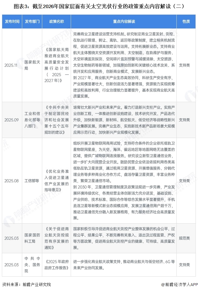图表3：截至2026年国家层面有关太空光伏行业的政策重点内容解读（二）