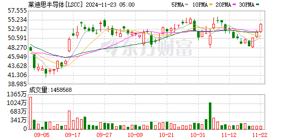 K图 LSCC_0