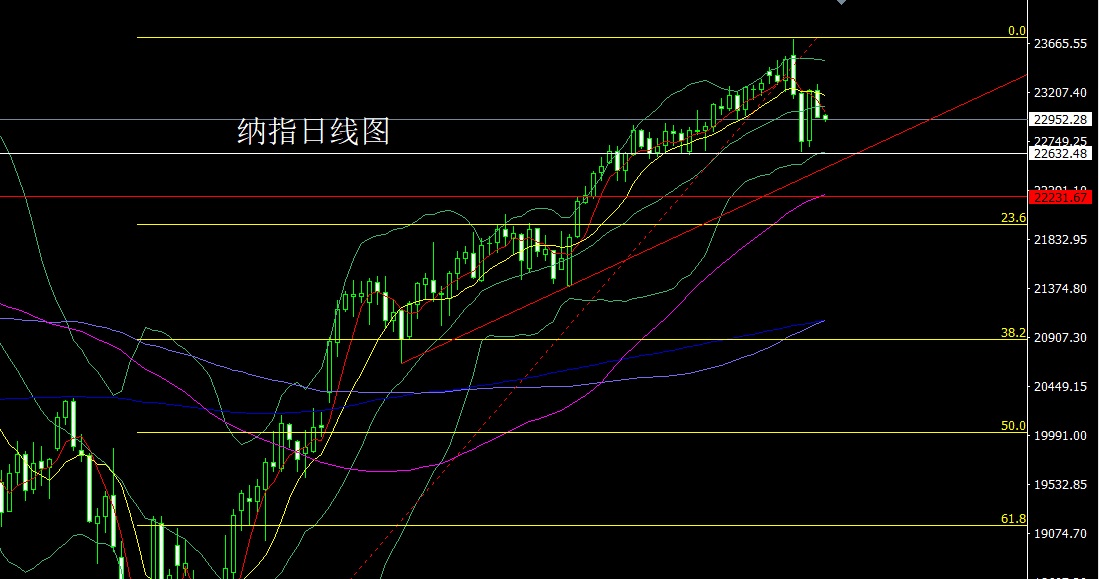 纳指.jpg
