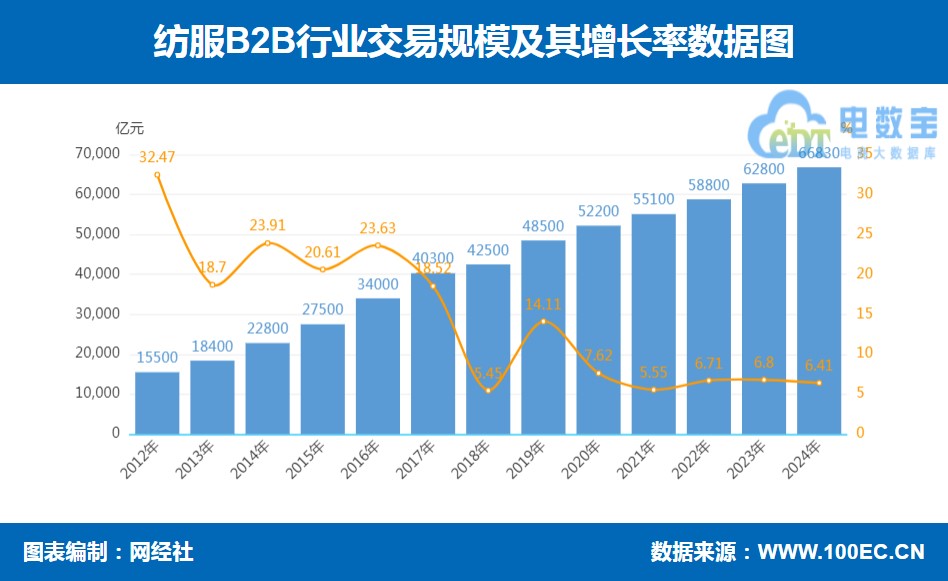 纺织.jpg