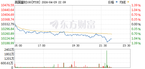 R图 FTSE_0