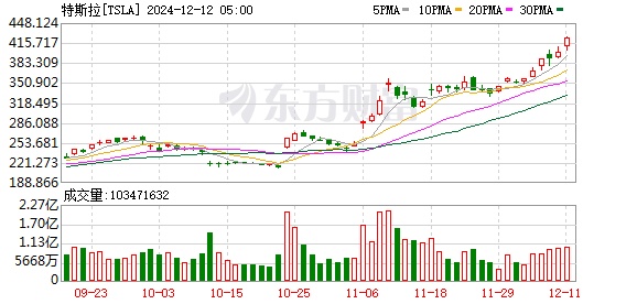 K图 TSLA_0]