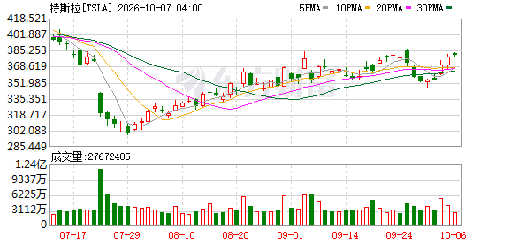 K图 TSLA_0
