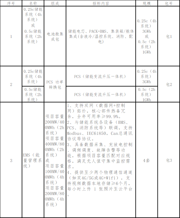 国综绿能
