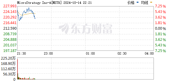 R图 MSTR_0