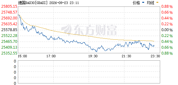 R图 GDAXI_0