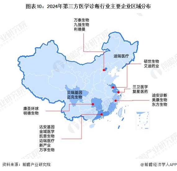 图表10：2024年第三方医学诊断行业主要企业区域分布