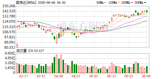 K图 NVDA_0