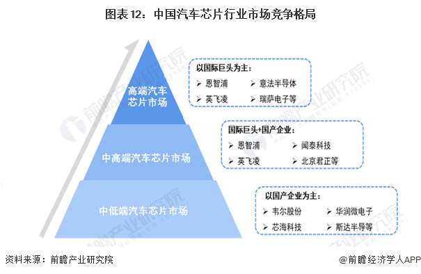 新能源汽车产业规划