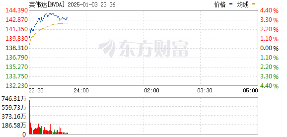 R图 NVDA_0