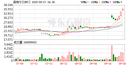 K图 INTC_0