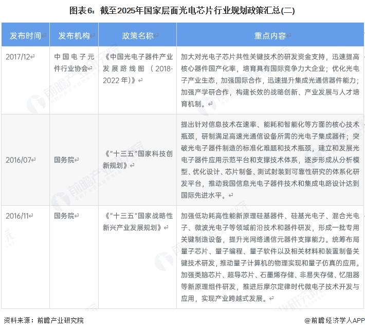 图表6：截至2025年国家层面光电芯片行业规划政策汇总(二)