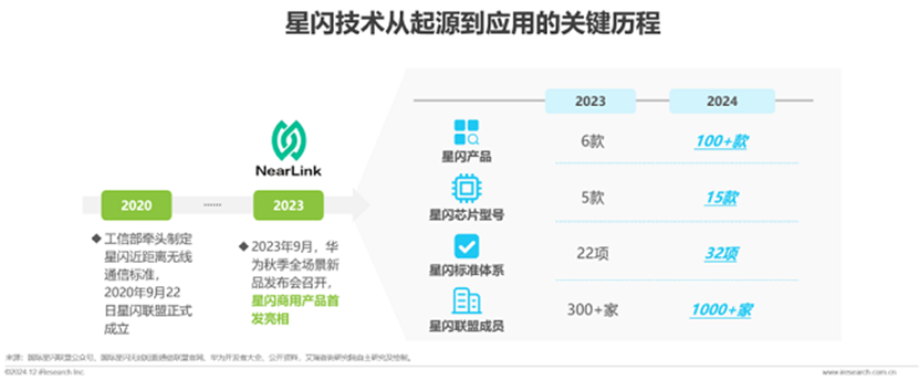 图示

低可信度描述已自动生成