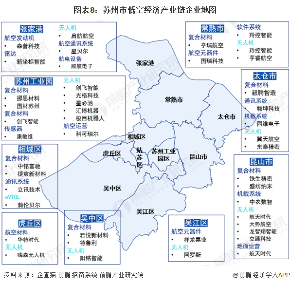 图表8：苏州市低空经济产业链企业地图