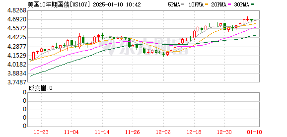 K图 US10Y_0