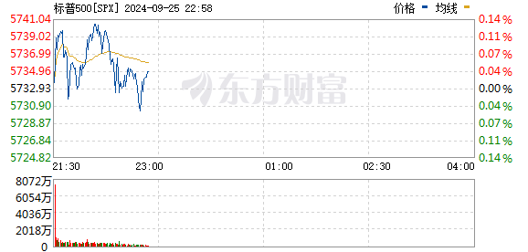 R图 SPX_0