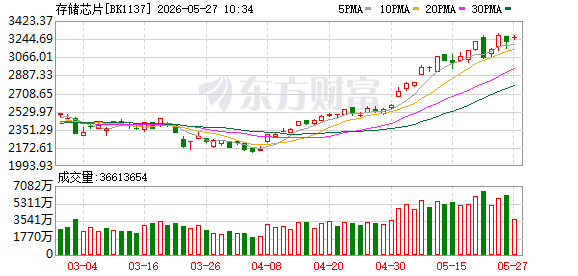 K图 BK1137_0