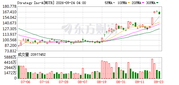 K图 MSTR_0