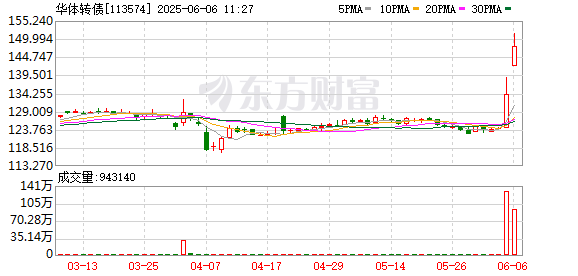 K图 113574_0]